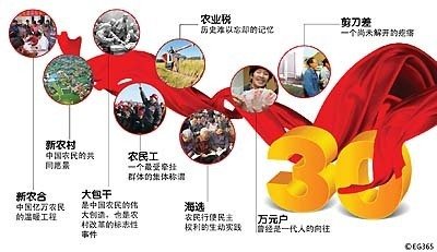 十三五規(guī)劃解讀:農(nóng)村改革要堅持“一個中心,兩個理念”