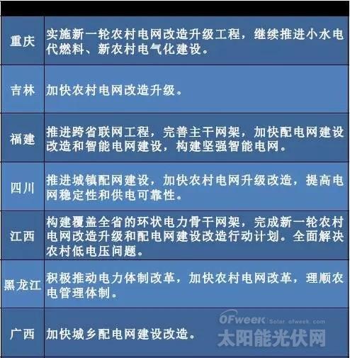 “十三五”來臨 地方如何發(fā)力光伏風電?