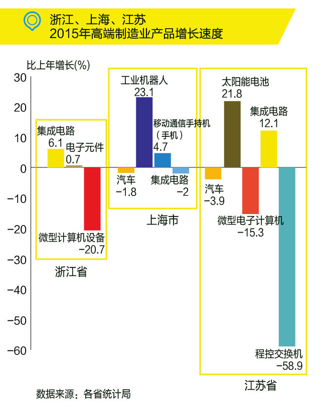 國務院：布局“新長三角”，發(fā)力高端制造