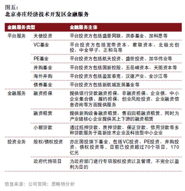 產(chǎn)融結(jié)合、服務(wù)升級(jí)，打造產(chǎn)業(yè)園區(qū)開(kāi)發(fā)和運(yùn)營(yíng)新模式