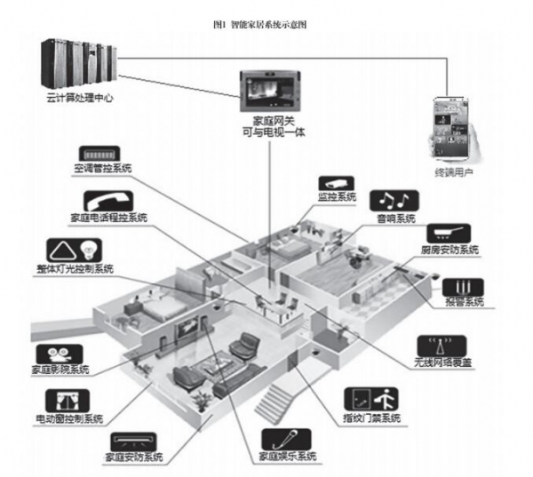 中國的物聯網安全:技術發(fā)展與政策建議